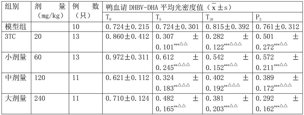 Traditional Chinese medicine for treating viral hepatitis B and preparation method thereof