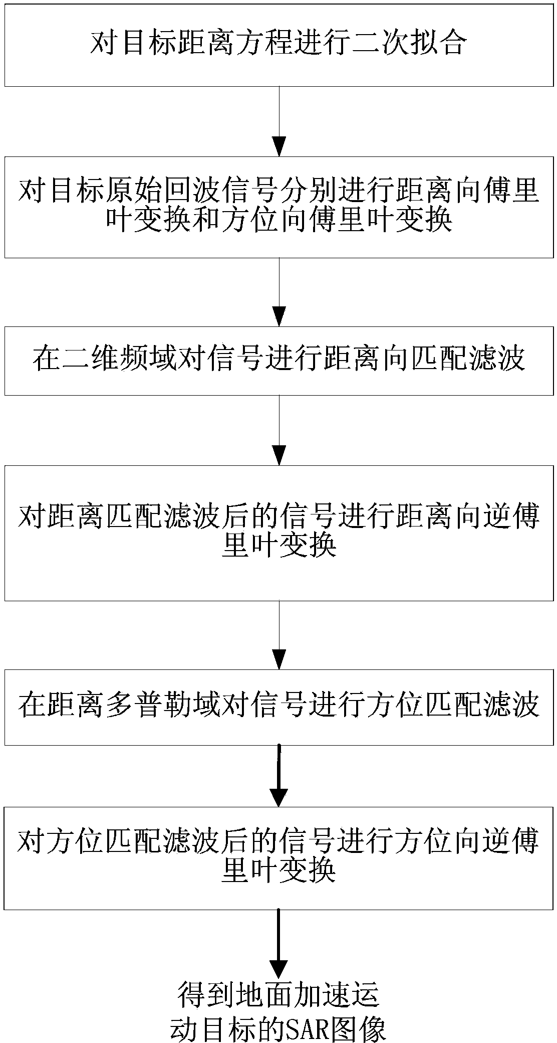 Ground accelerating moving target imaging method based on quadratic fit range equation