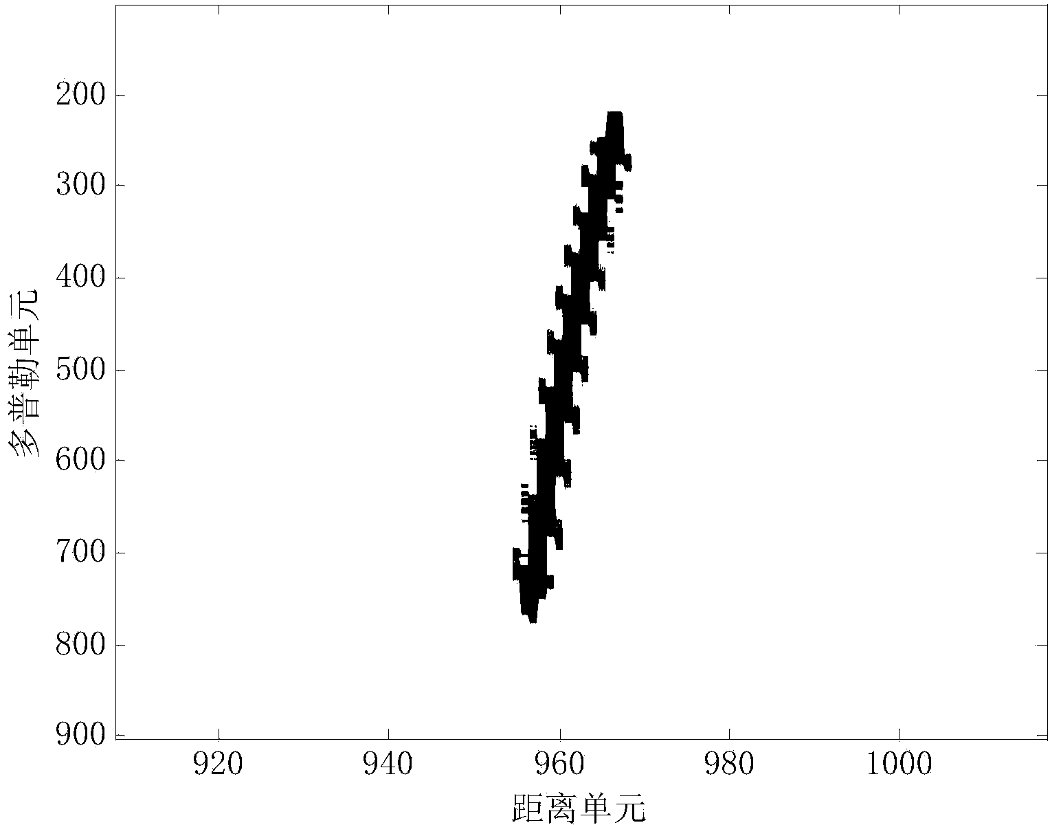 Ground accelerating moving target imaging method based on quadratic fit range equation