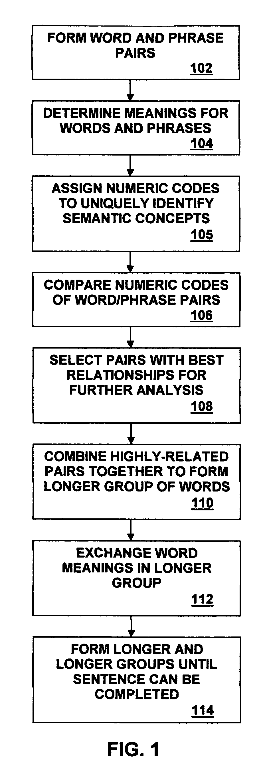 Relationship analysis system and method for semantic disambiguation of natural language