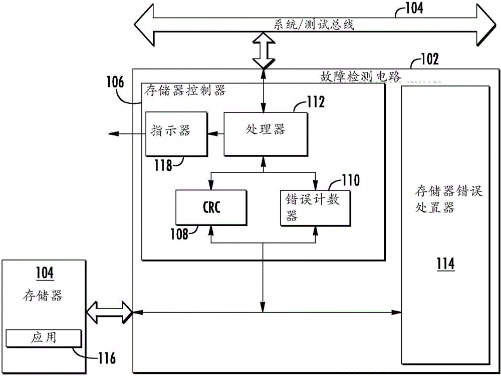 Electronic device having fault monitoring for a memory and associated methods