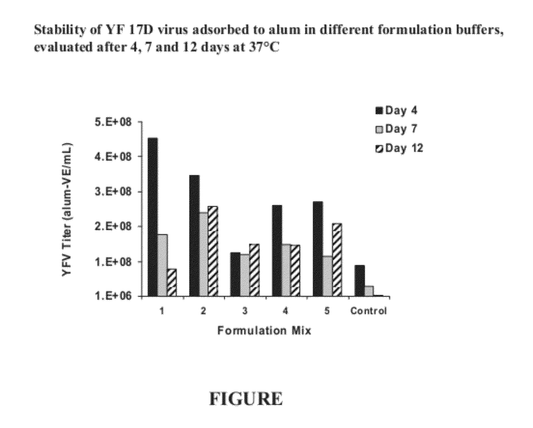 Vaccine stabilizer