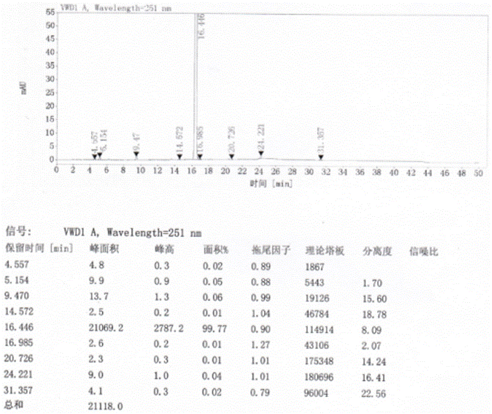 Refining method of crystal type A azilsartan