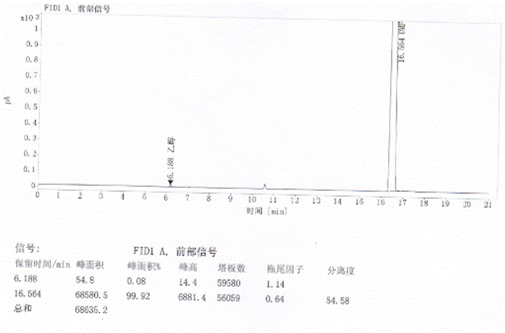 Refining method of crystal type A azilsartan