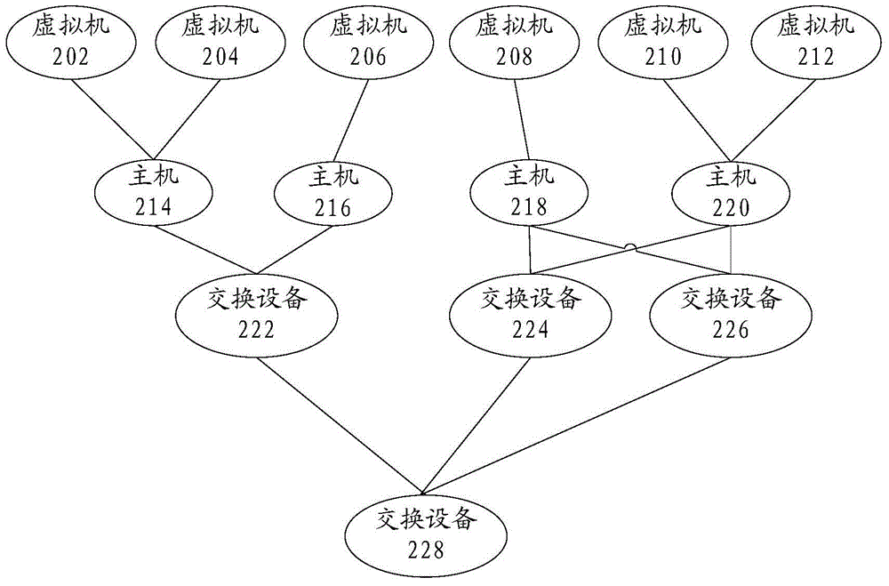 Data center-based fault analysis method and device