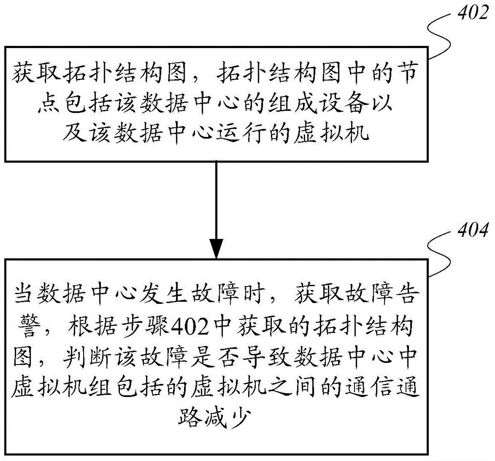 Data center-based fault analysis method and device