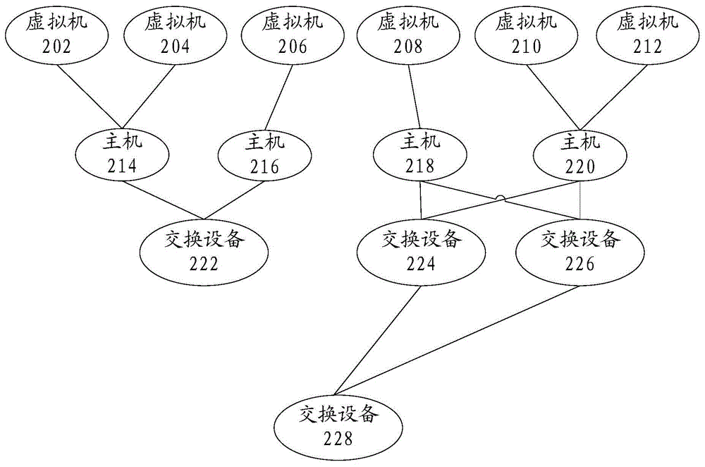 Data center-based fault analysis method and device