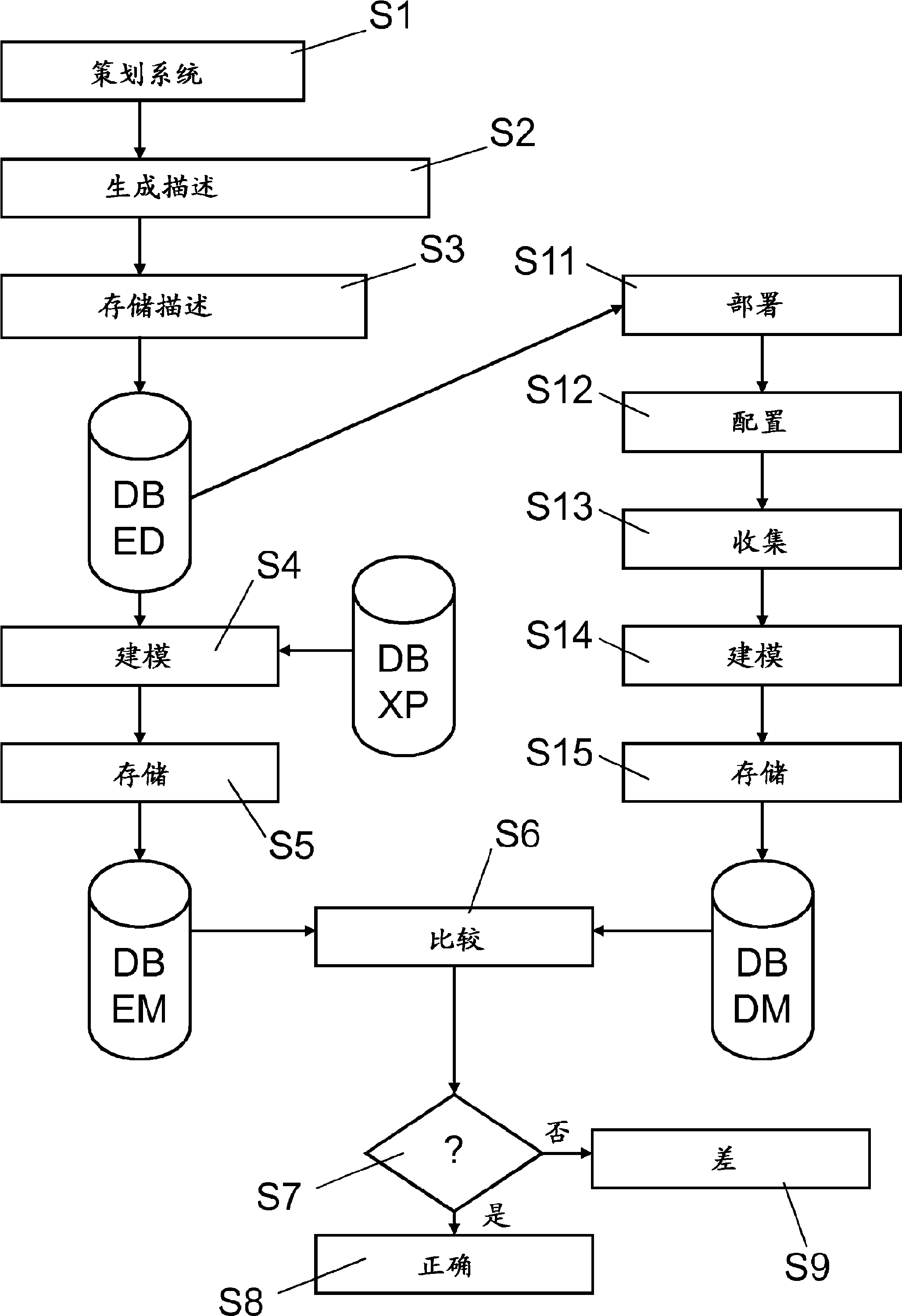 Validation of a communication network of an industrial automation and control system