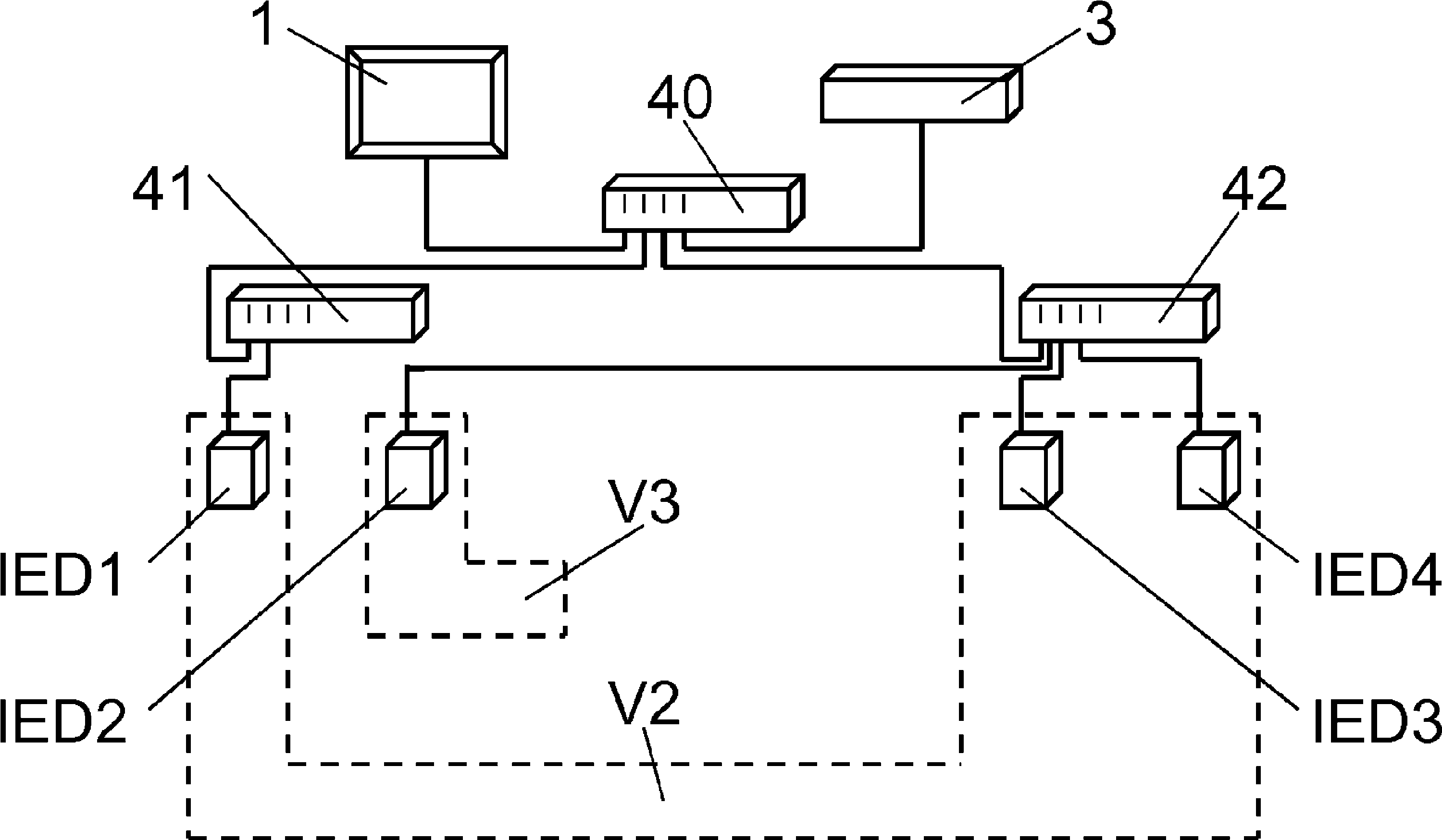 Validation of a communication network of an industrial automation and control system