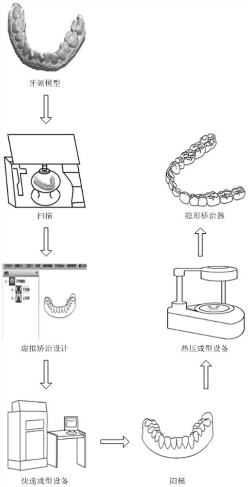 Method for monitoring the status of orthodontics