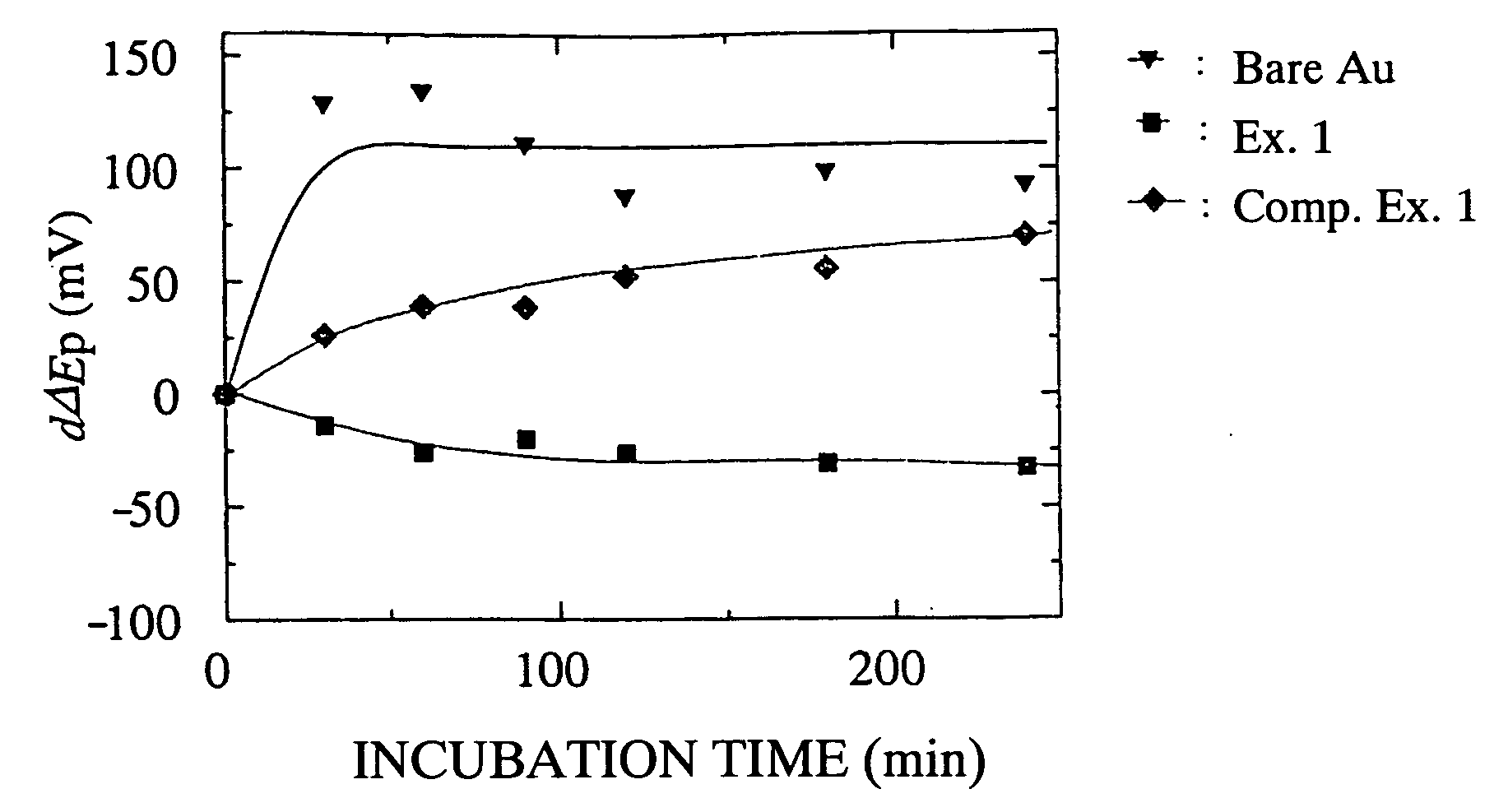 Biocompatible Material