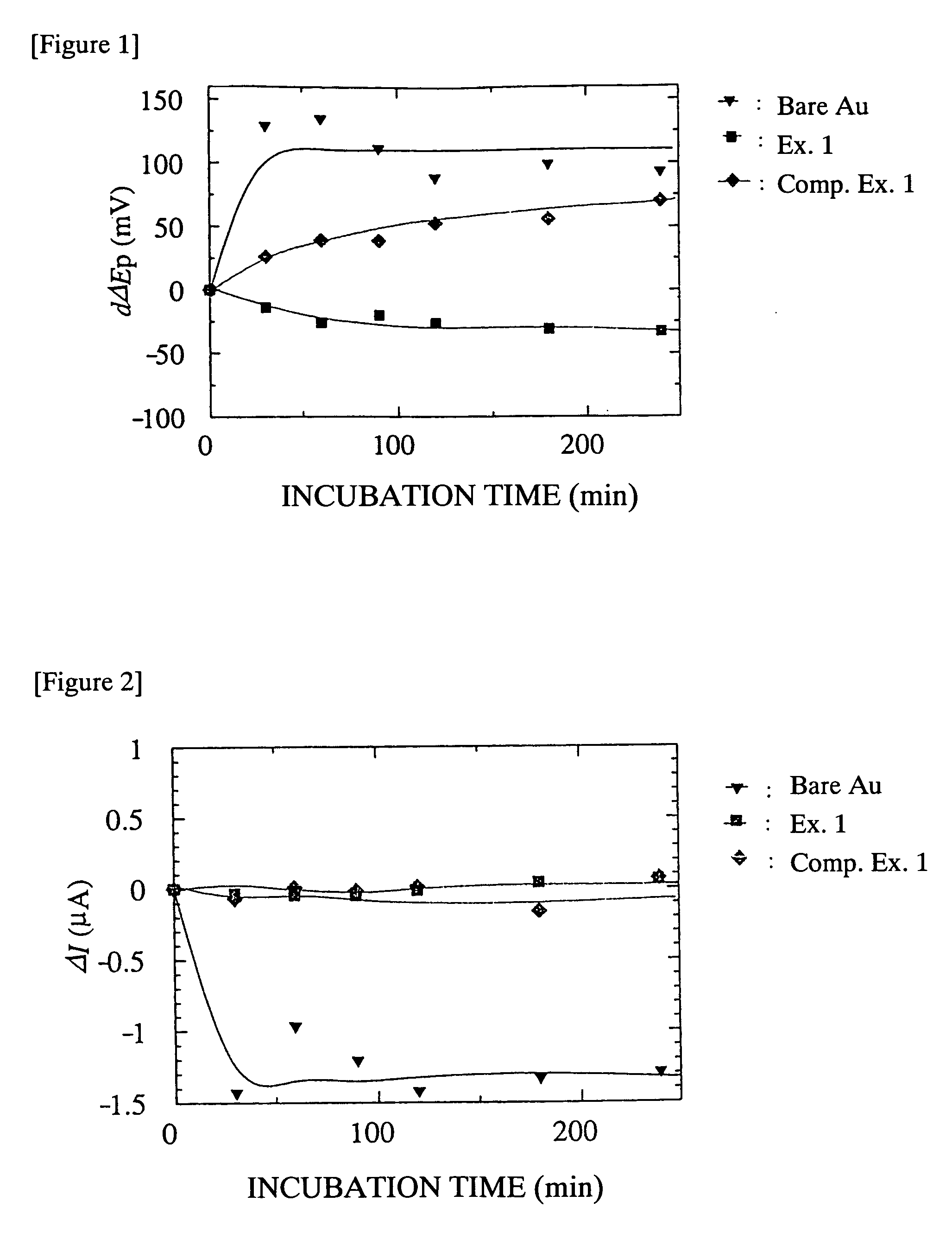 Biocompatible Material