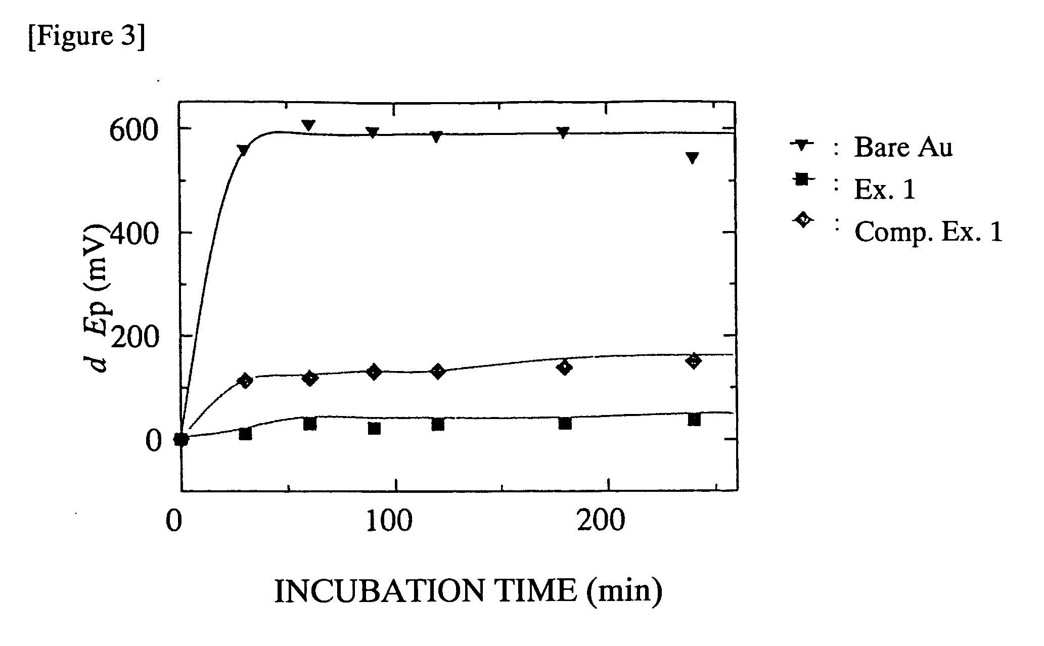 Biocompatible Material