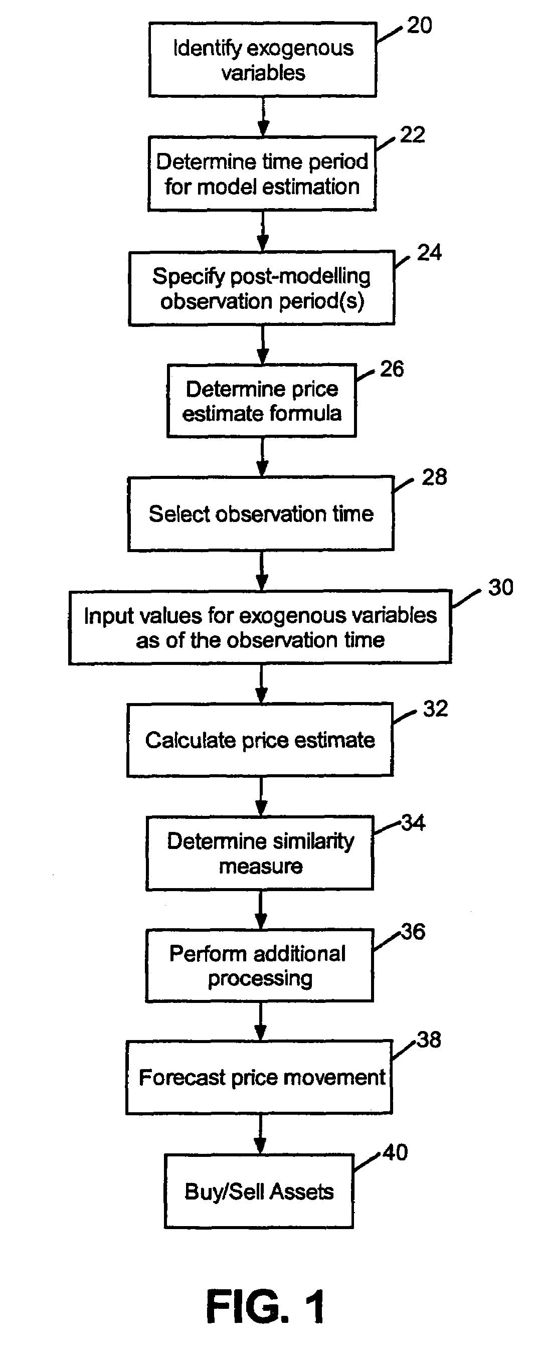 Asset price forecasting