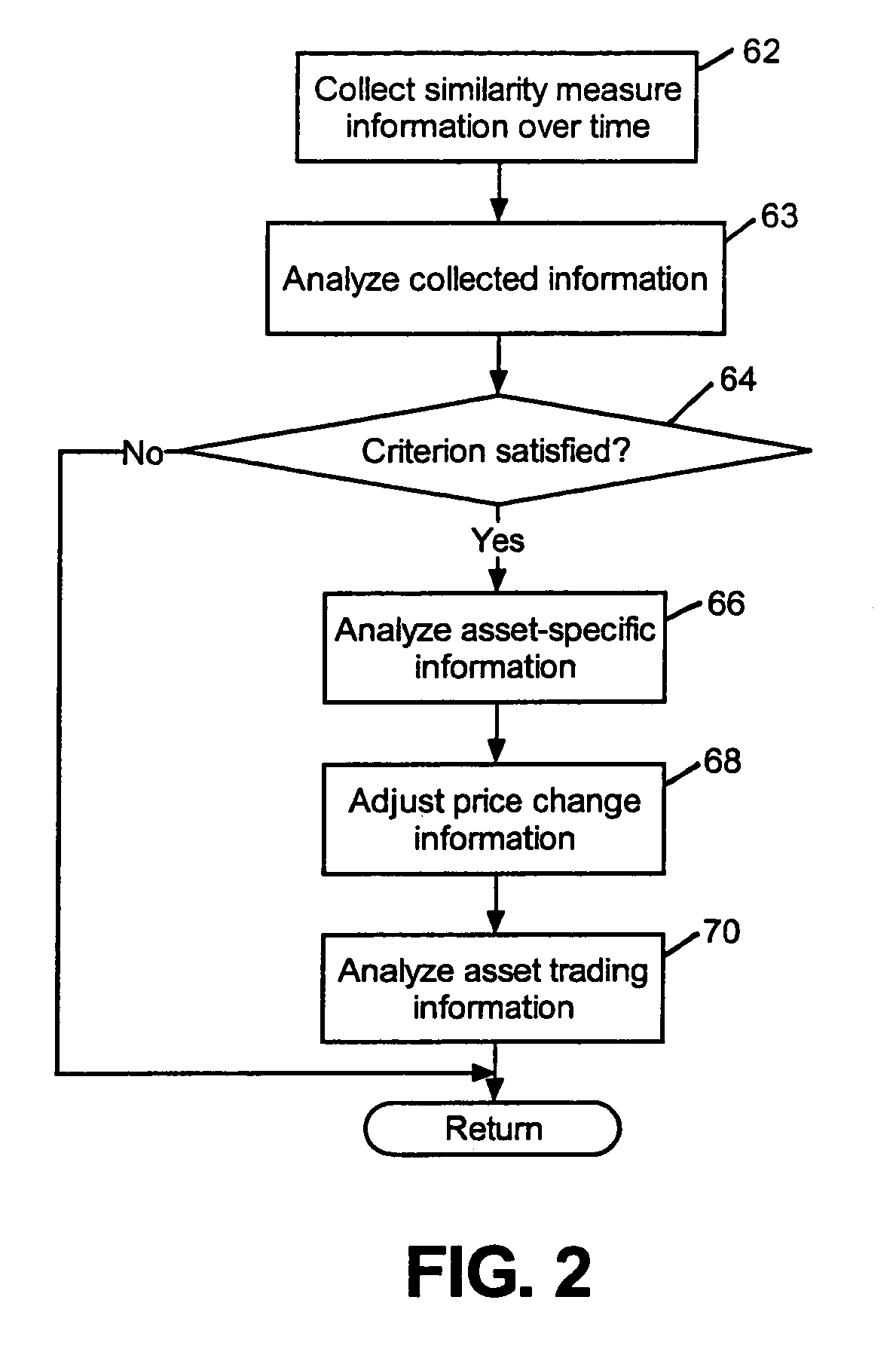 Asset price forecasting