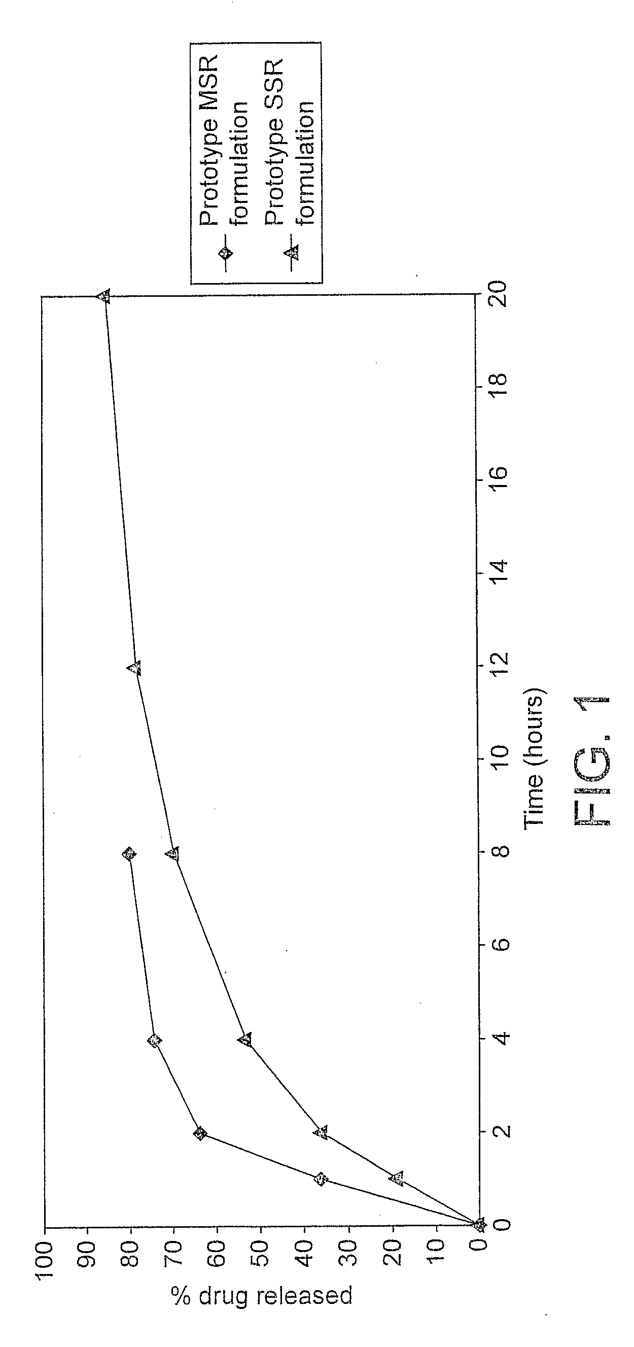 Pharmaceutical Compositions