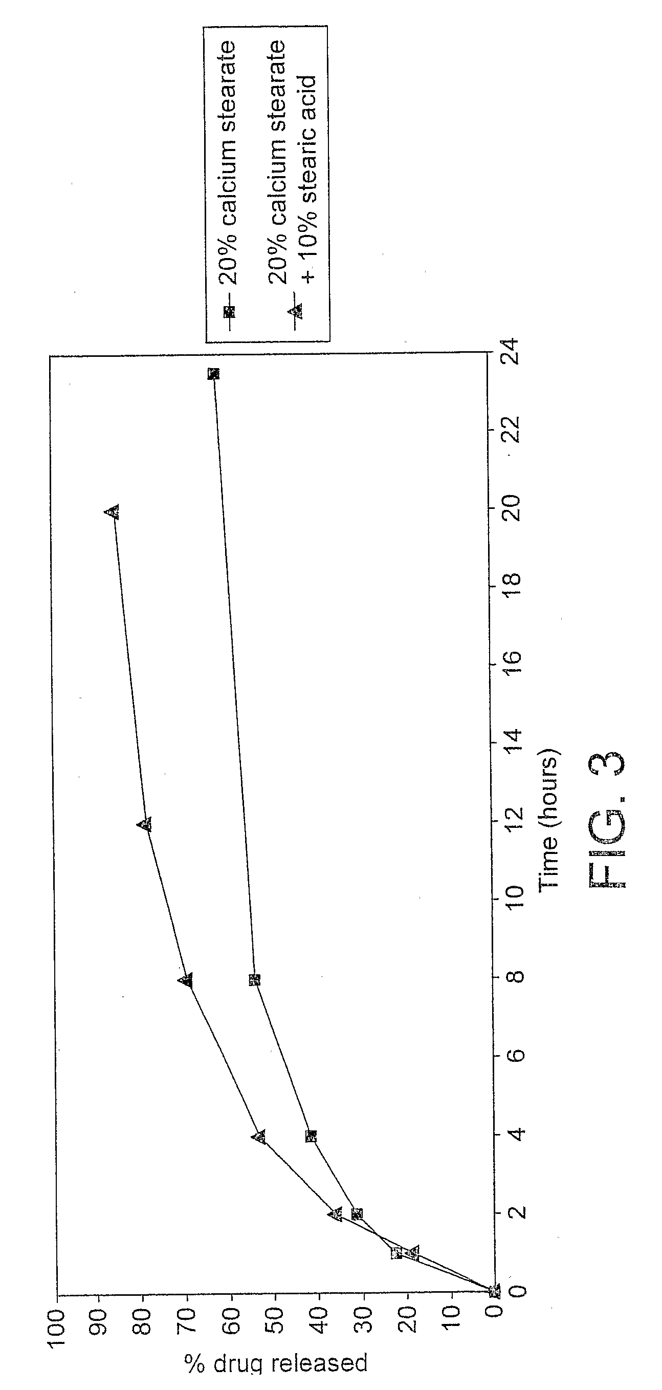 Pharmaceutical Compositions