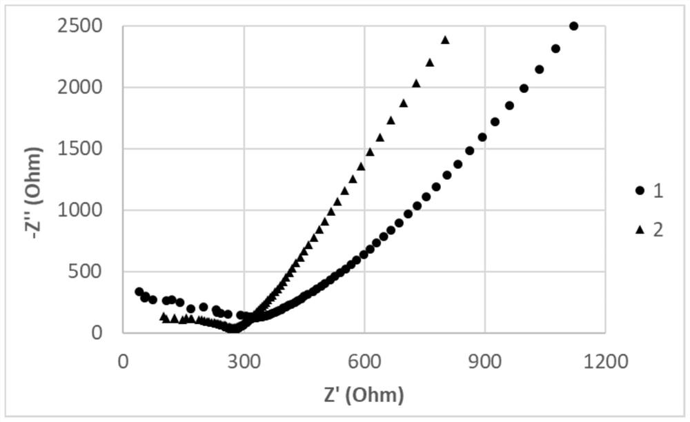 Method for preparing polyurethane-based composite electrolyte membrane and polyurethane-based composite electrolyte membrane