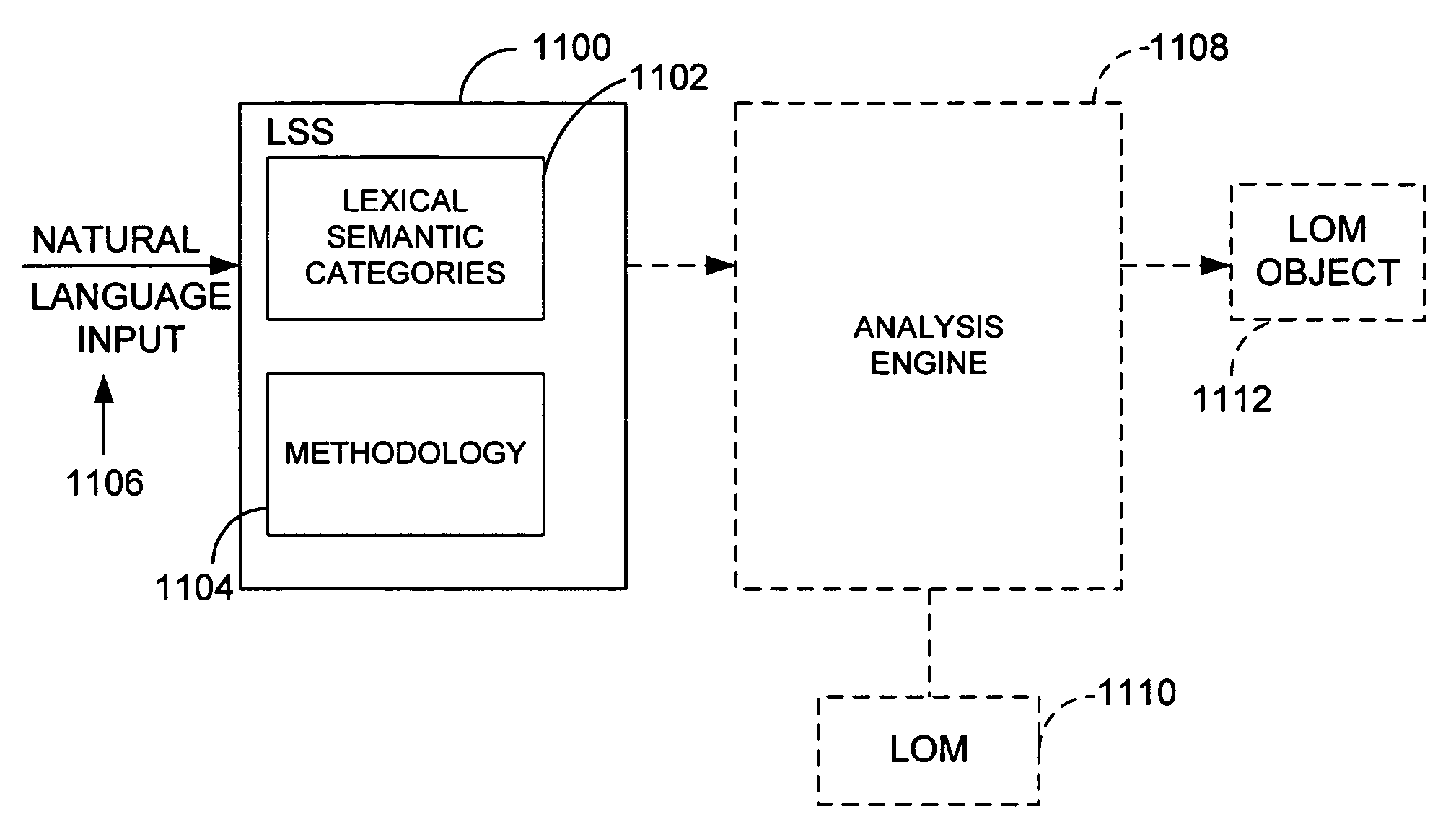 Lexical semantic structure