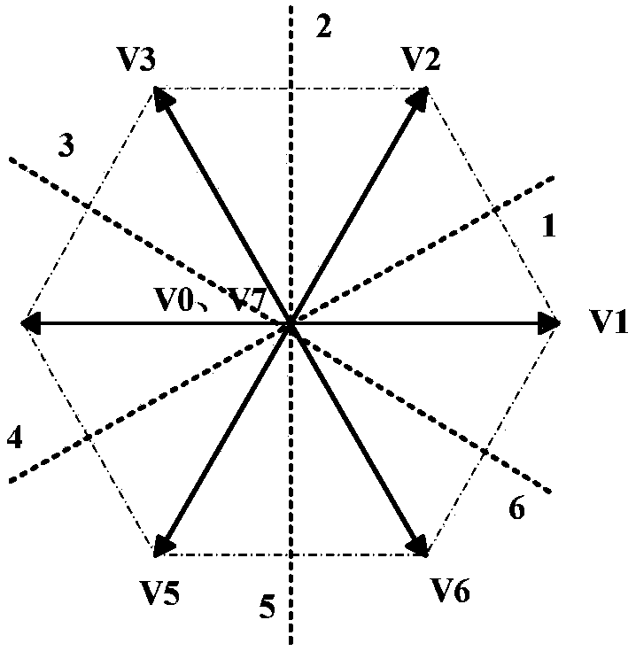 Model Predictive Control Method for Permanent Magnet Synchronous Motor