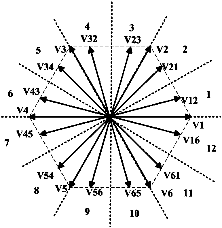 Model Predictive Control Method for Permanent Magnet Synchronous Motor