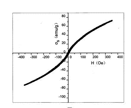 Preparation method of MnZn ferrite powder with galvanizing zinc slag and pickling waste liquid as raw materials