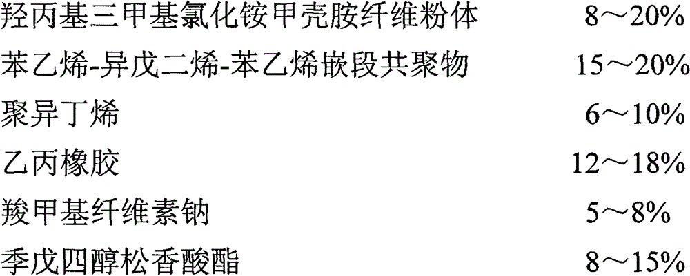 Antibacterial hydrocolloid and preparation method of antibacterial hydrocolloid