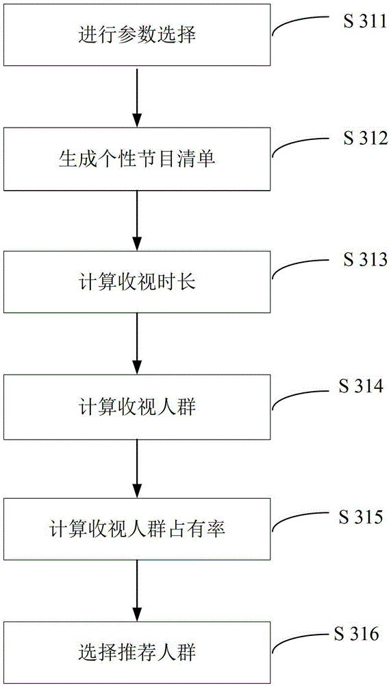 Radio and television system and method for recommending individual programs in the system