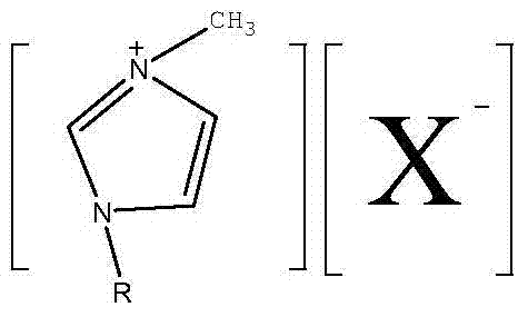 Synthesis method of disubstituted-fluoride imidazole ionic liquid