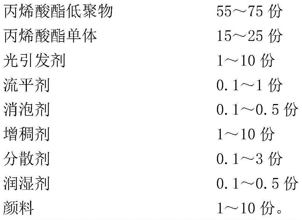 Ultraviolet curing fingernail pigment and preparation method thereof