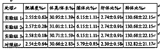 Carp feed and preparation method thereof