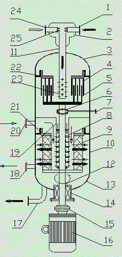 A kind of segmented feeding alkylation reactor and alkylation reaction method