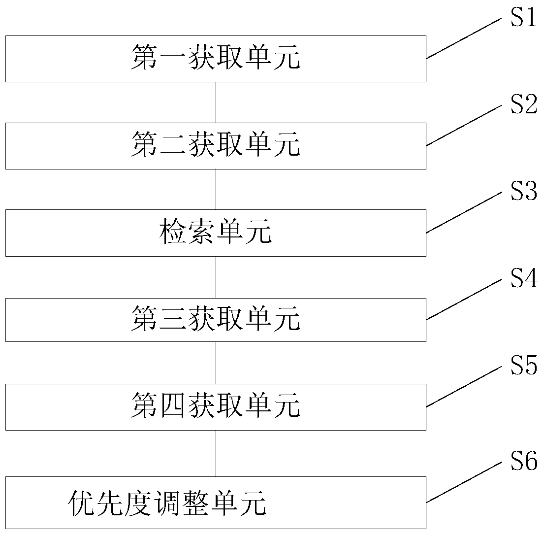 A query optimization method and device