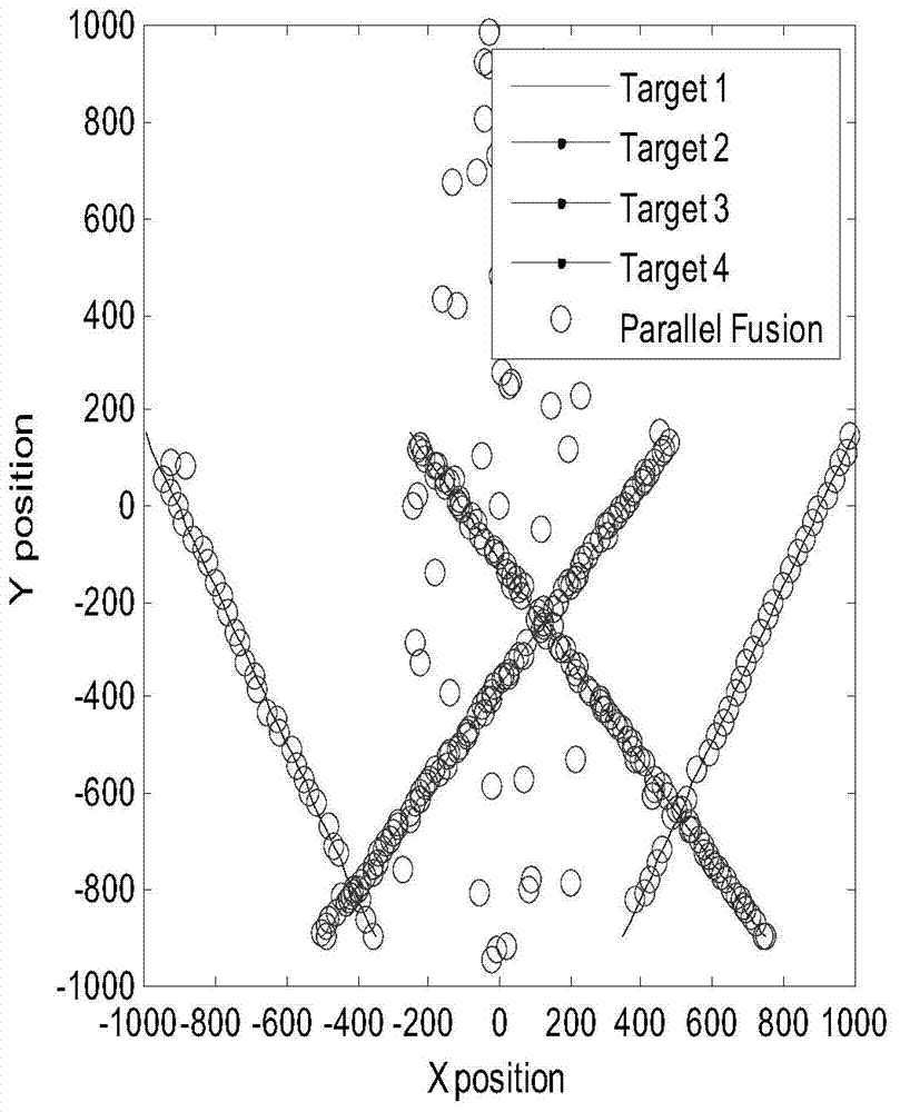 Method for tracking extended target by multiple sensors with partially overlapped monitoring areas