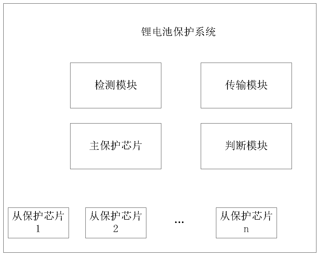 Lithium battery protection system and protection method