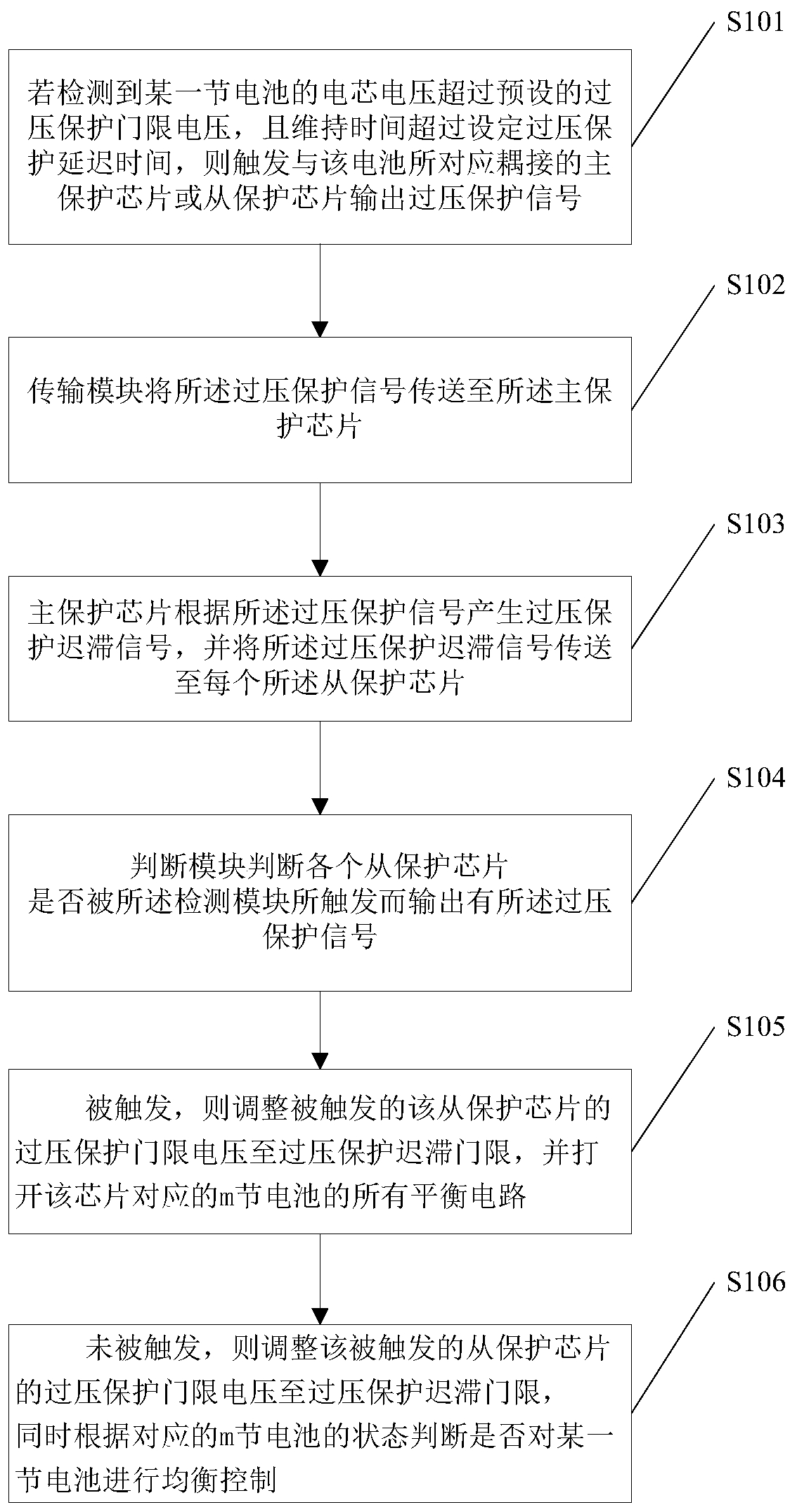 Lithium battery protection system and protection method