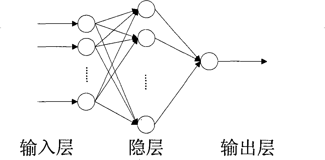 Coal gas measuring method by utilization of BP neural network