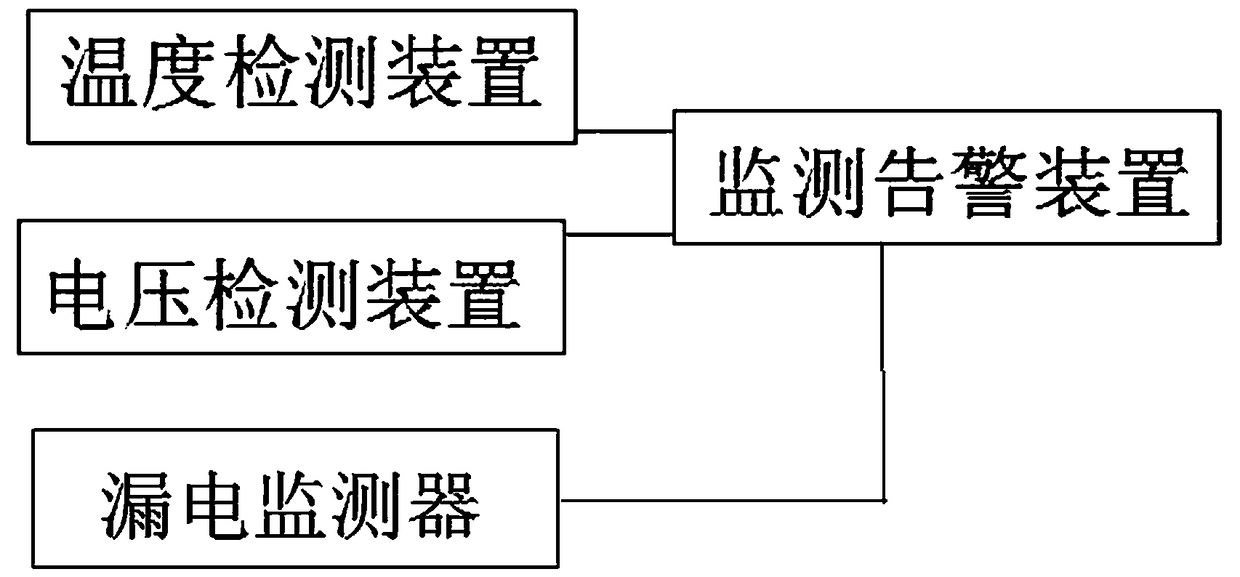 Distribution transformer monitoring alarm