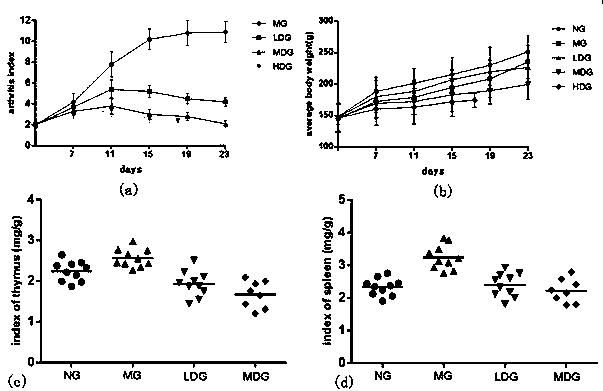 Synthesis and medical application of a kind of pyrrolo[2,1-f][1,2,4]triazine core compound