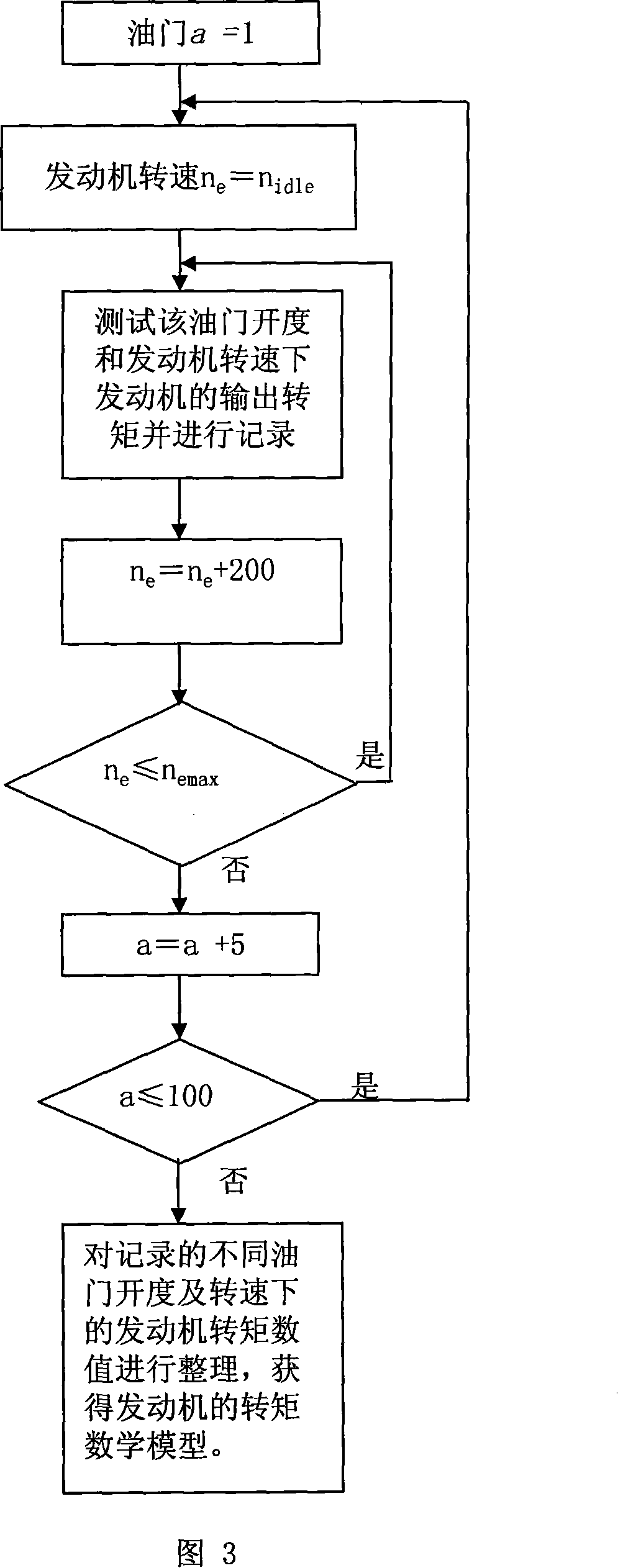 Dual-clutch automatic speed transmission synchronizer and self-adapting control method for gear switch