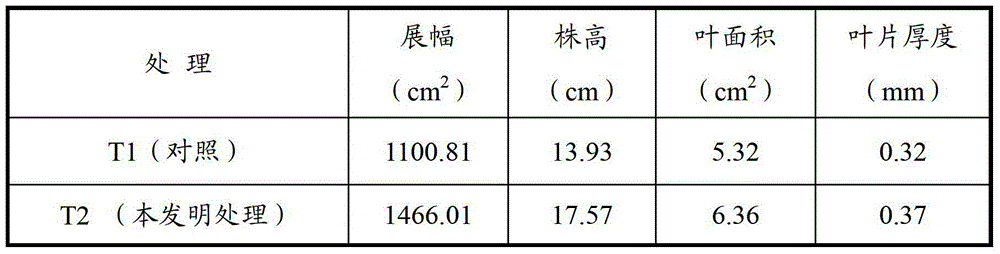 Strawberry fertilizing method with growth promotion, quality improvement, effect increase and disease prevention functions