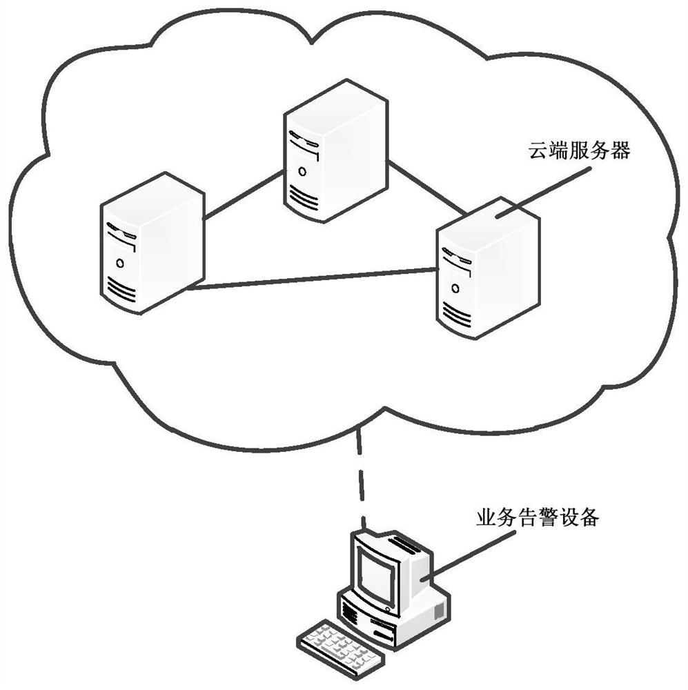 A service alarm method, device and storage medium