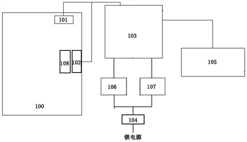 An entrance and exit control system and method meeting evacuation requirements