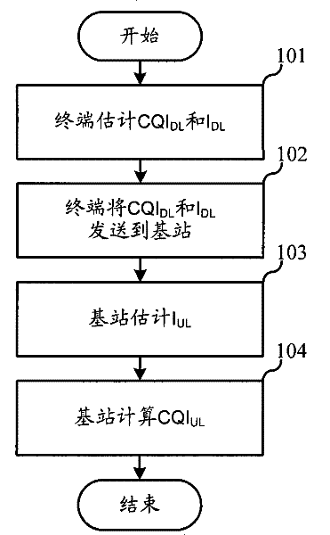 Method for estimating uplink channel quality in time division duplex system, base station and terminal