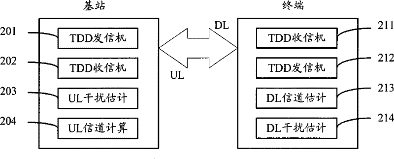 Method for estimating uplink channel quality in time division duplex system, base station and terminal