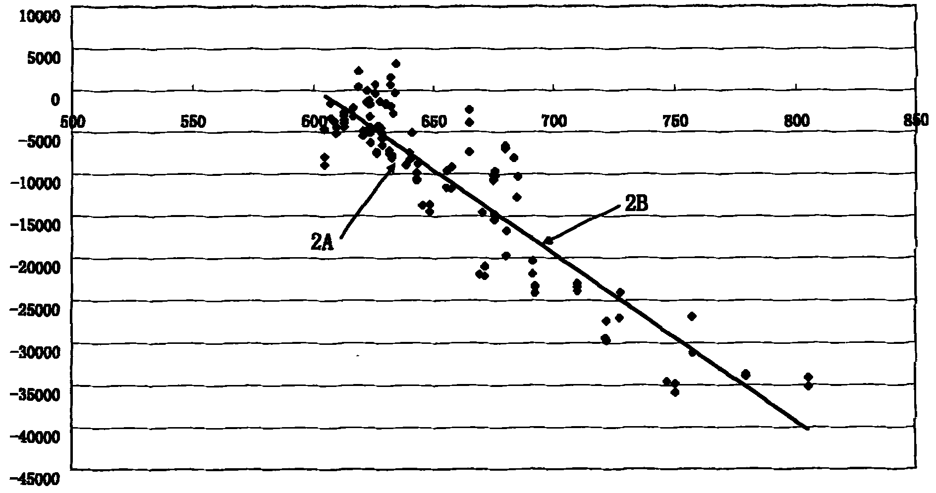 Reactor reactivity measuring method