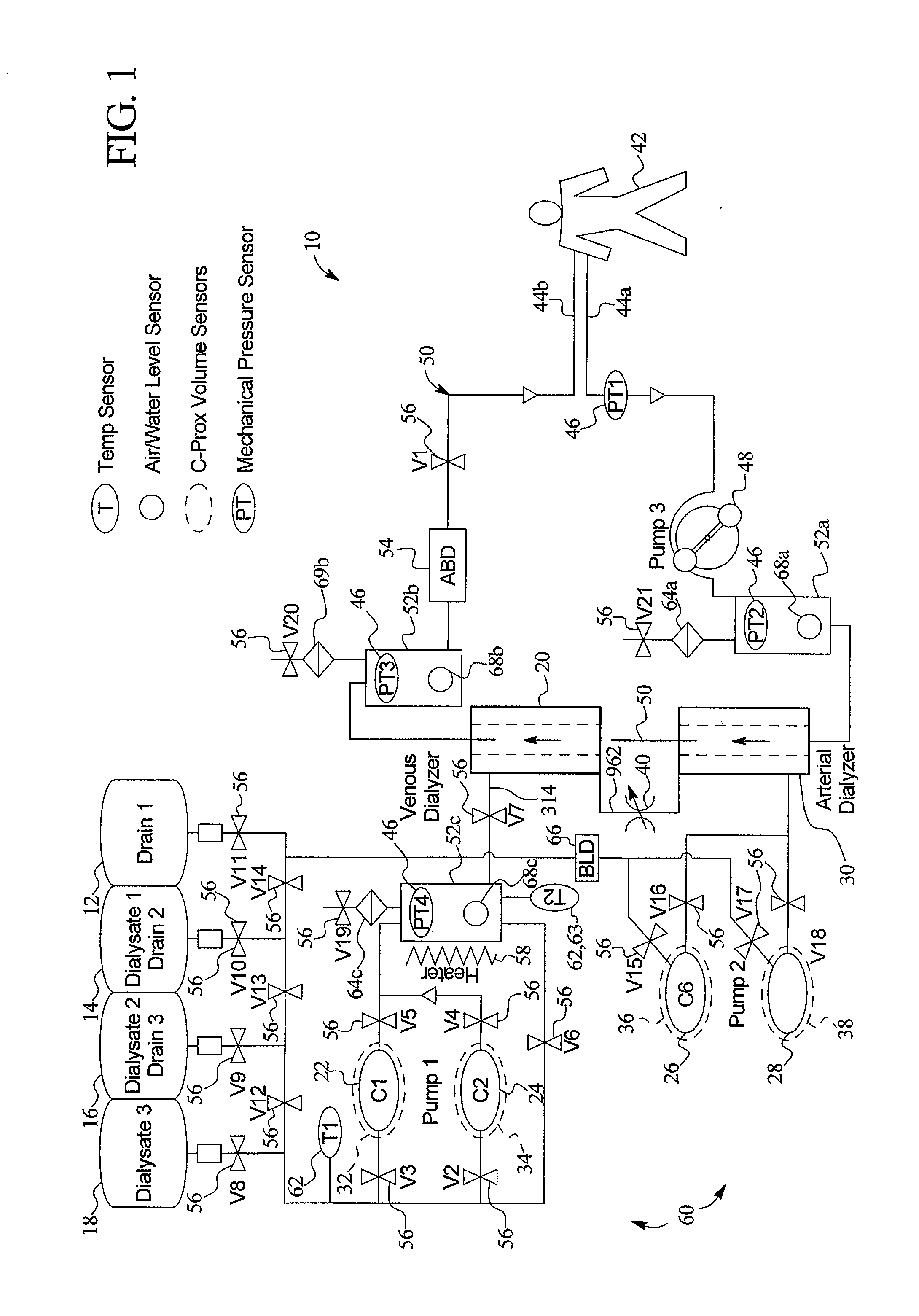 Balanced flow dialysis machine