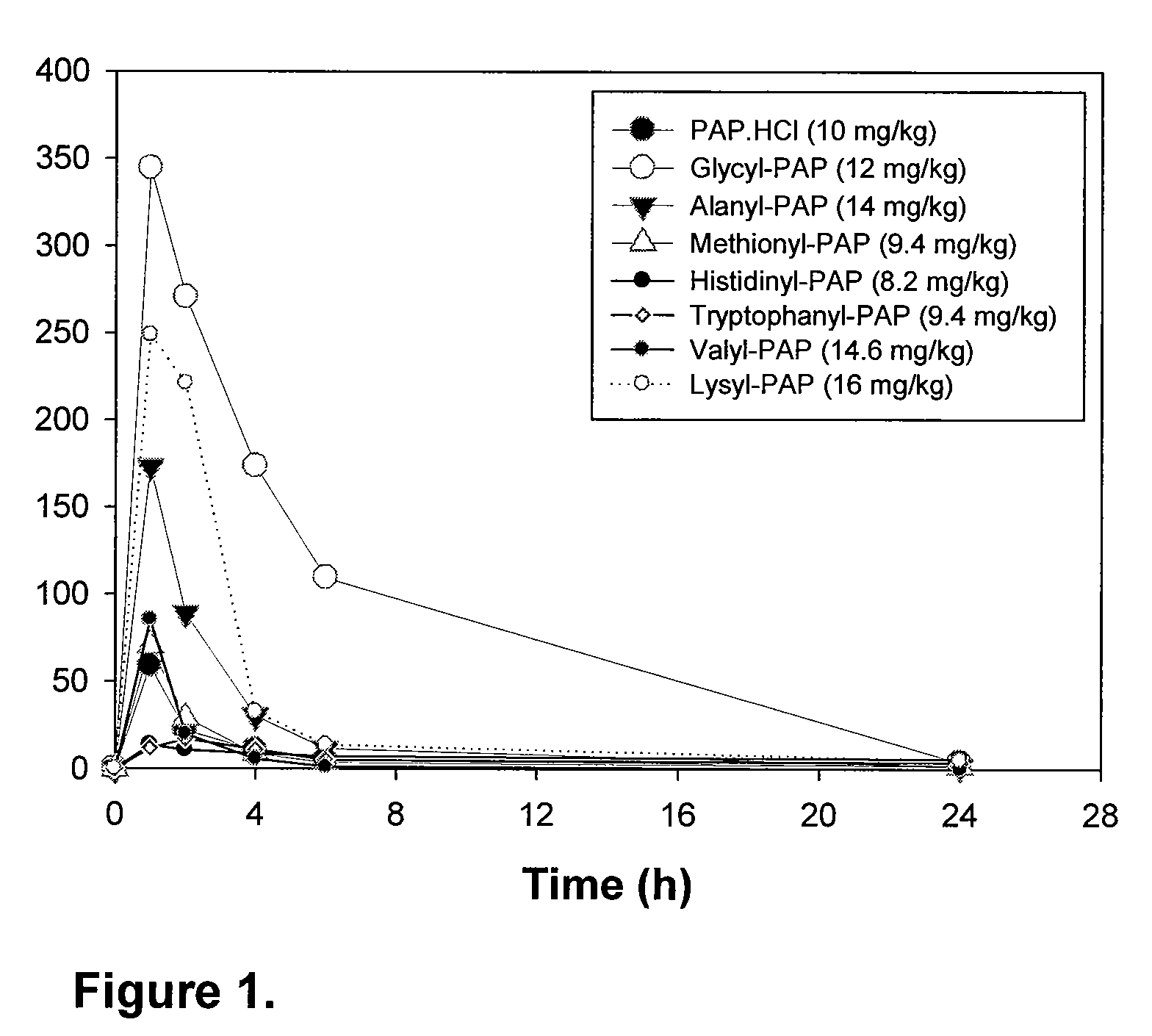 Phenazopyridine compounds