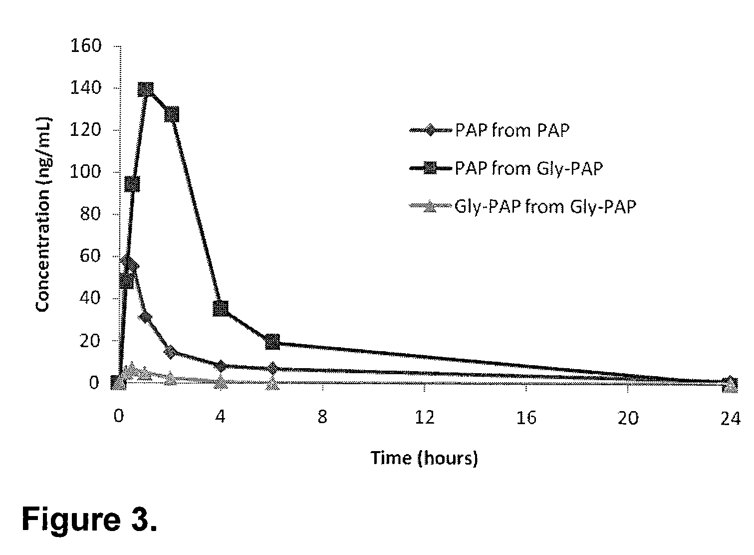 Phenazopyridine compounds