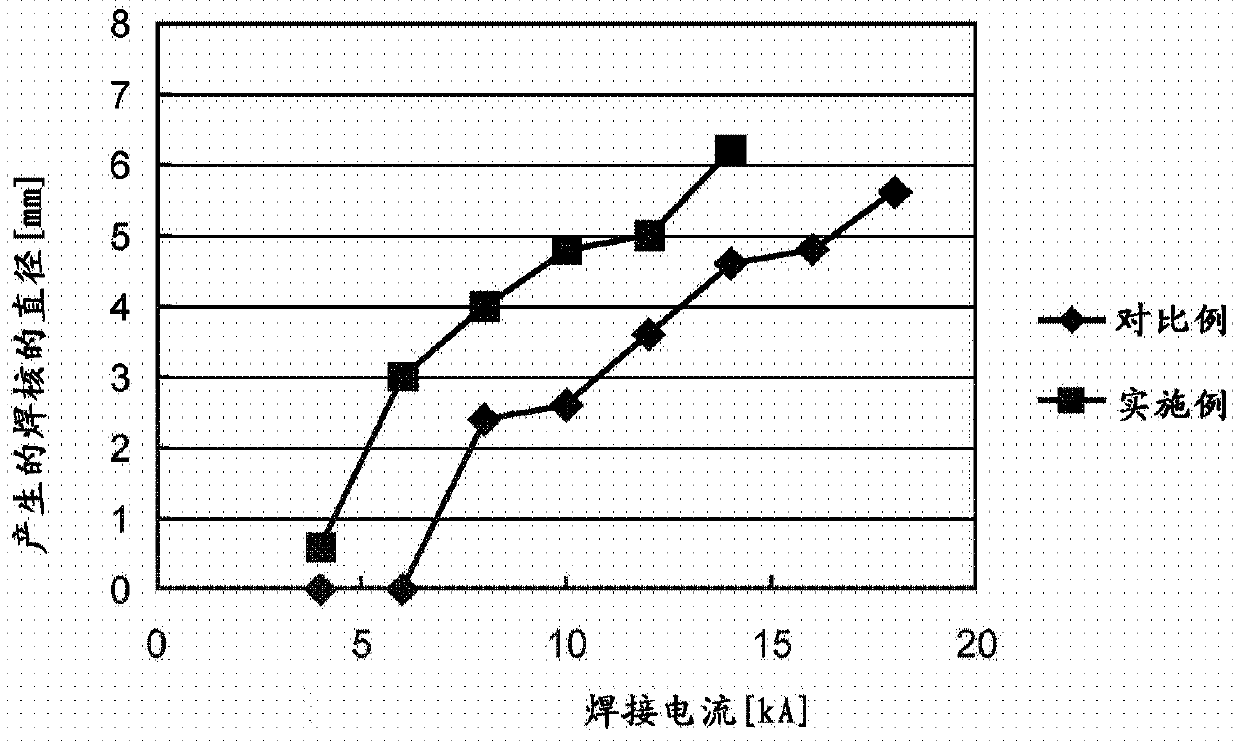 Spot welding electrode